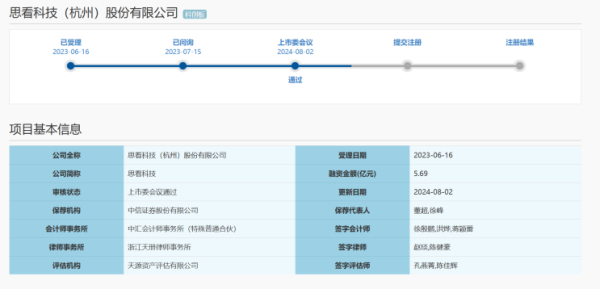 配资公司100强 曾为“中国天宫”、C919供货 科创板新规后首家IPO过会企业啥来头？
