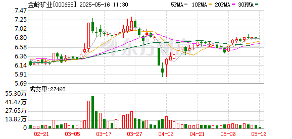 股票配资排名 金岭矿业拟挂牌转让金钢矿业100%股权及相关债权